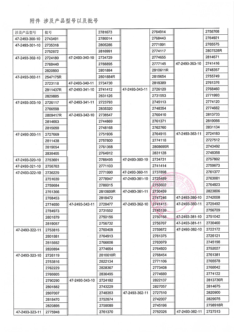 捷迈对金属髓内钉主动召回事件报告表-2_(1).jpg