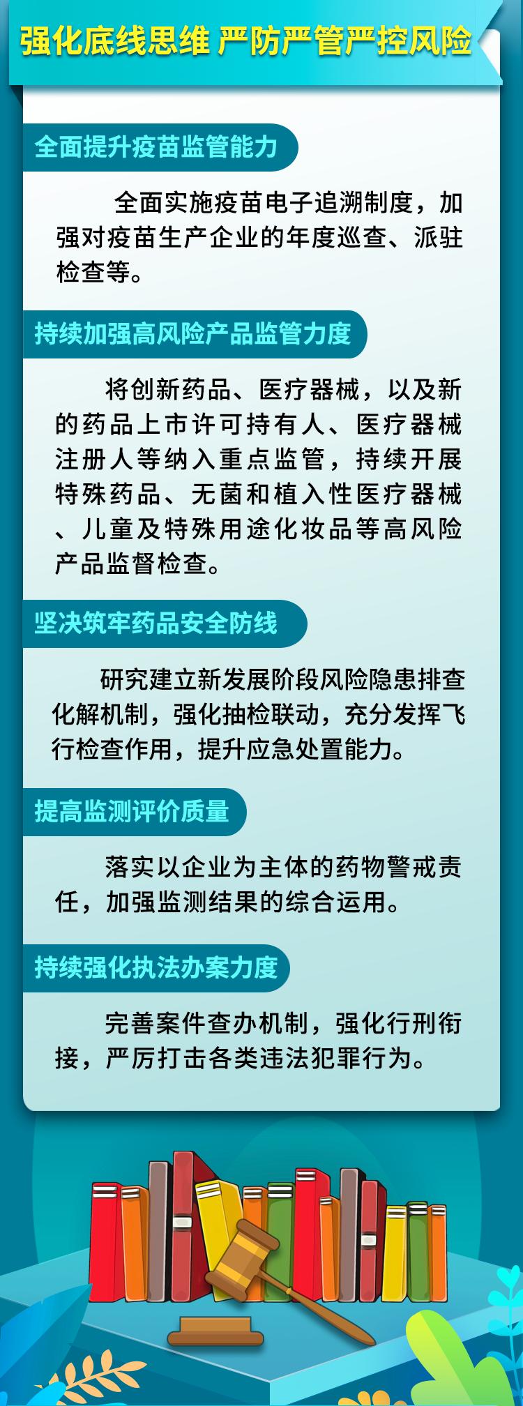 图解政策——一图看部署|药品监管2021这么干