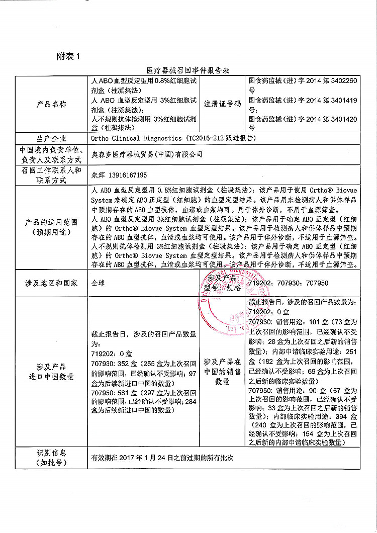 225-人ABO血型反定型用0.8%红细胞试剂盒-奥森多-1_上网.jpg
