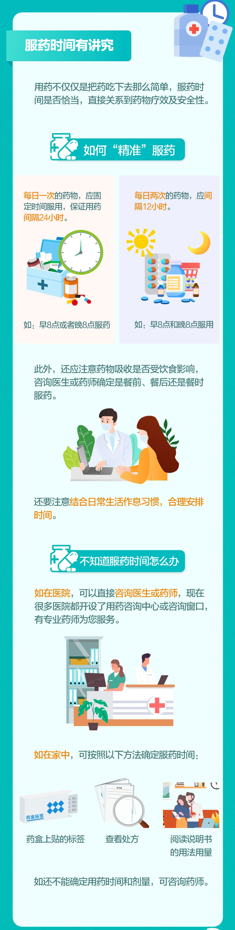 更年期安全用药长图终版_to药监局（0306）_02.jpg