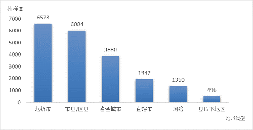 化妆品,国家药监局,抽检,监督,原料