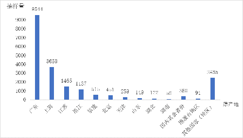 化妆品,国家药监局,抽检,监督,原料