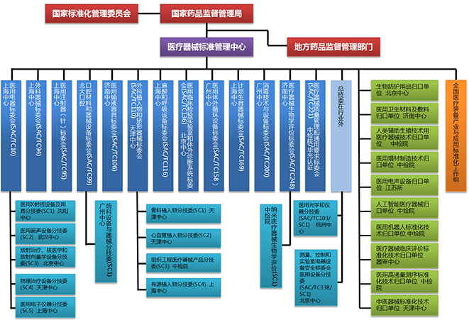 半岛体育《中国医疗器械标准管理年报（2022年度）》发布：2022年全国发布医疗(图1)