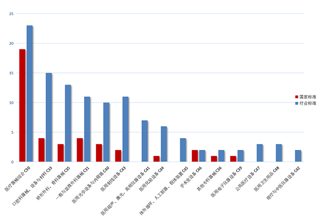 半岛体育《中国医疗器械标准管理年报（2022年度）》发布：2022年全国发布医疗(图8)