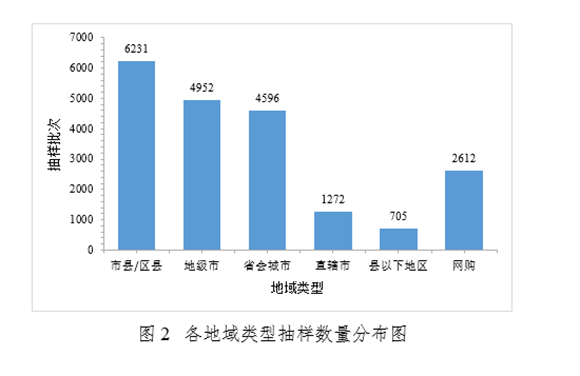 化妆品,化妆品监督,化妆品监督管理,抽检年报