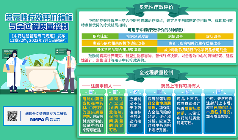 政策解读海报|《中药注册管理专门规定》（四）