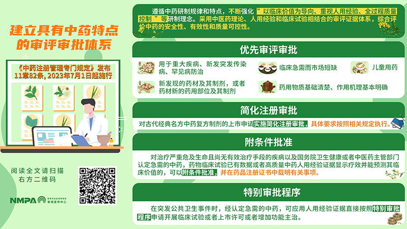 政策解读海报|《中药注册管理专门规定》（一）