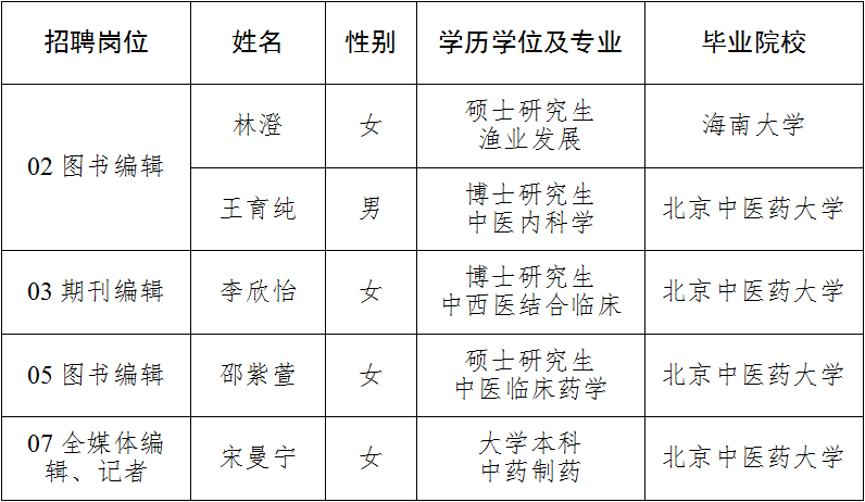 1690371778534090391.png 0726传媒集团招聘.png