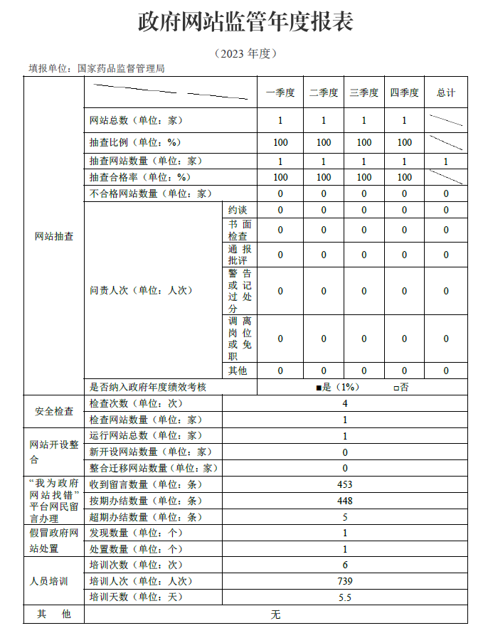 政府网站监管年度报表.png