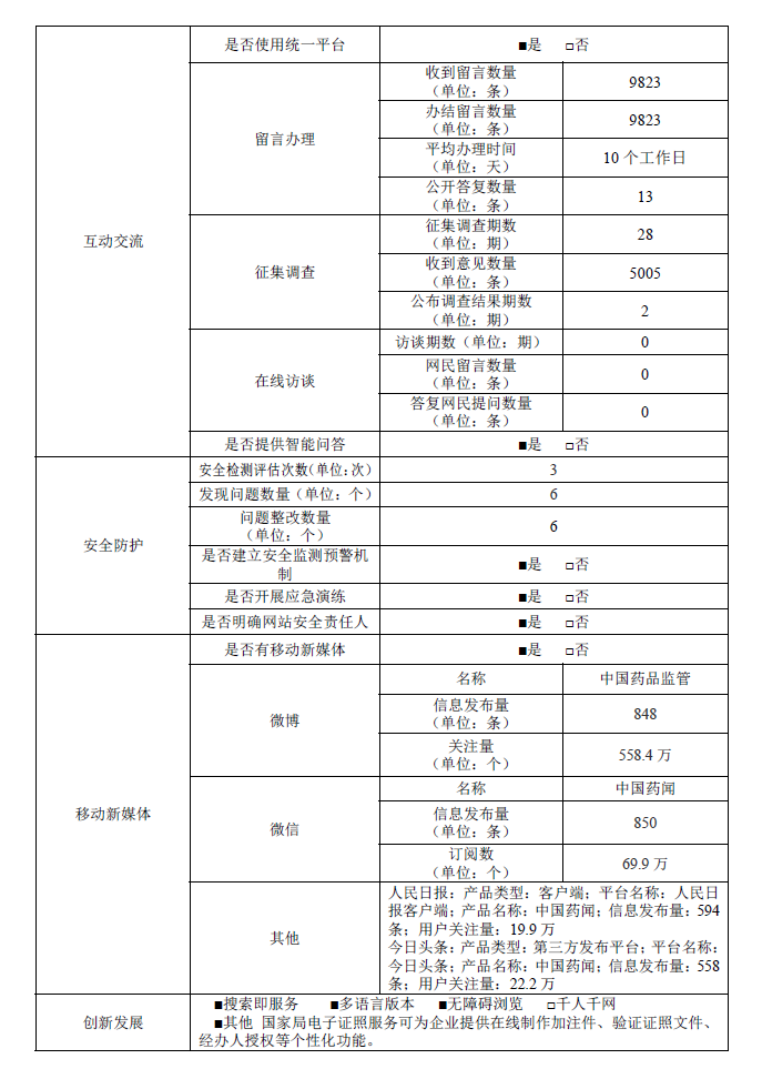 政府网站工作年度报表2.png