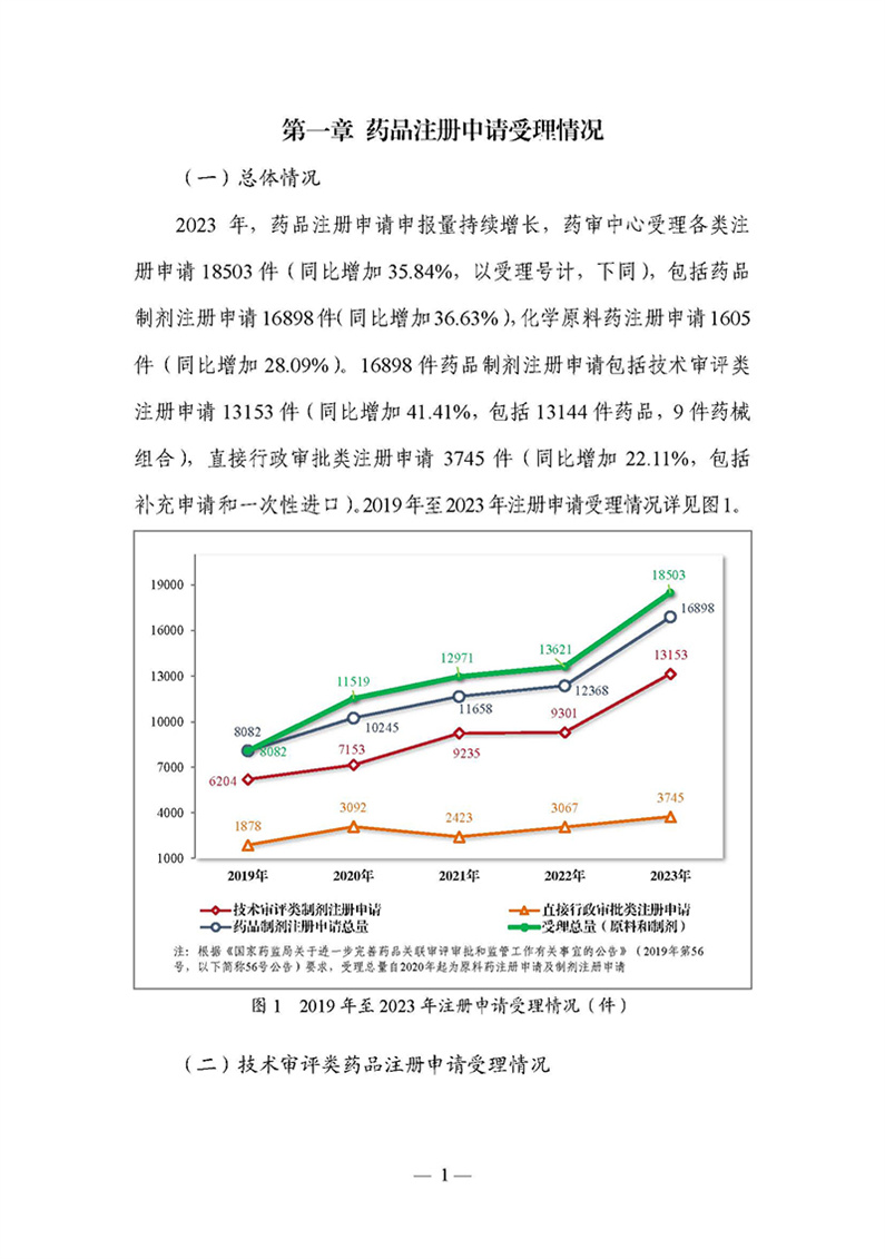 2023年度药品审评报告_页面_004.jpg