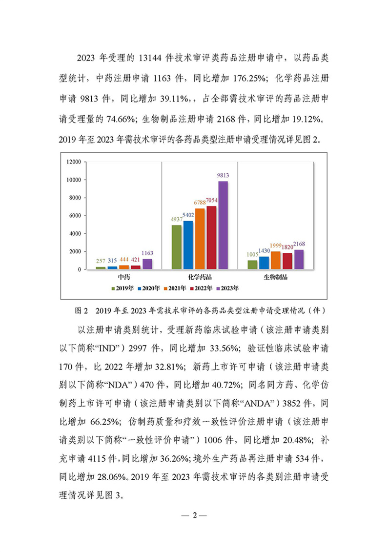 2023年度药品审评报告_页面_005.jpg