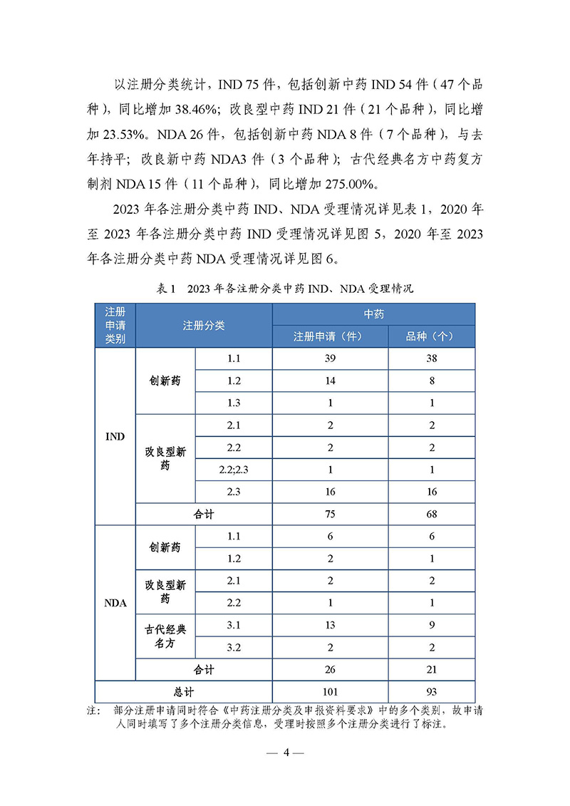 2023年度药品审评报告_页面_007.jpg