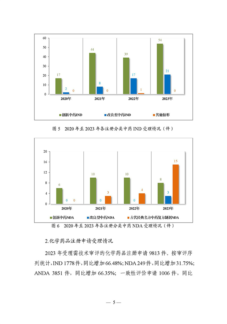 2023年度药品审评报告_页面_008.jpg