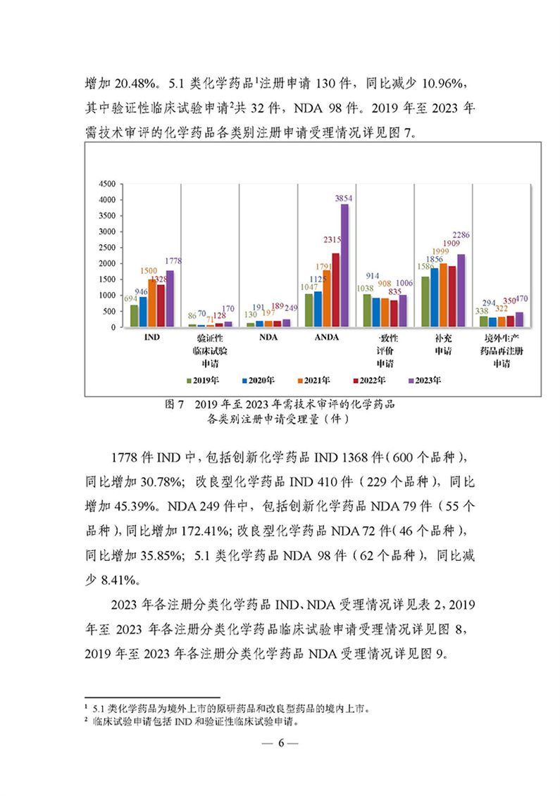 2023年度药品审评报告_页面_009.jpg