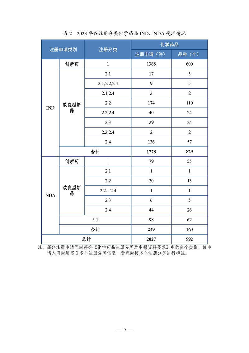 2023年度药品审评报告_页面_010.jpg