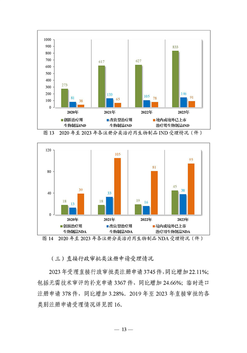 1707038904766004508.jpg 2023年度药品审评报告_页面_016.jpg