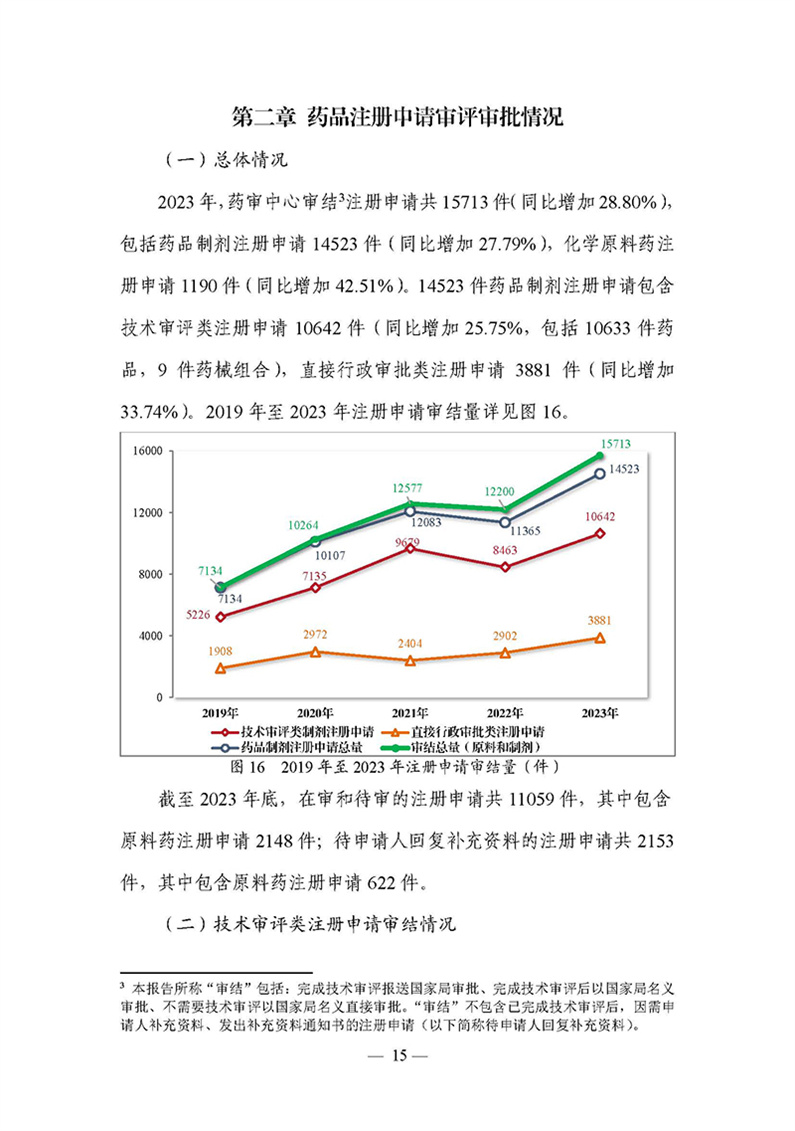 2023年度药品审评报告_页面_018.jpg