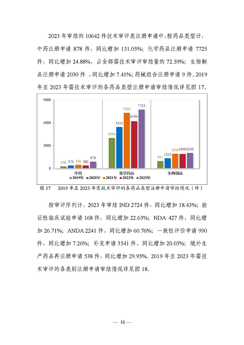 2023年度药品审评报告_页面_019.jpg