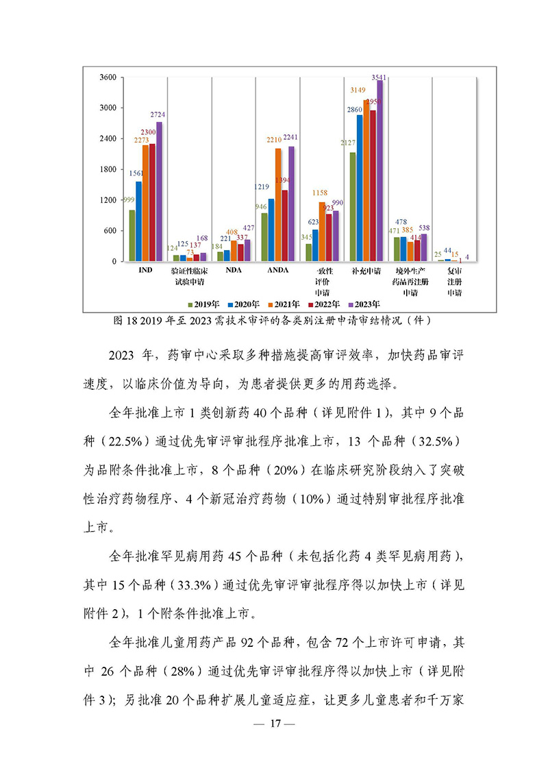 2023年度药品审评报告_页面_020.jpg