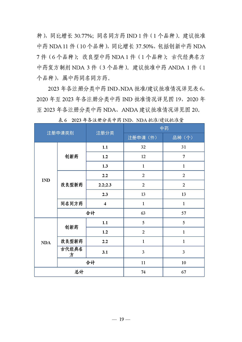 2023年度药品审评报告_页面_022.jpg