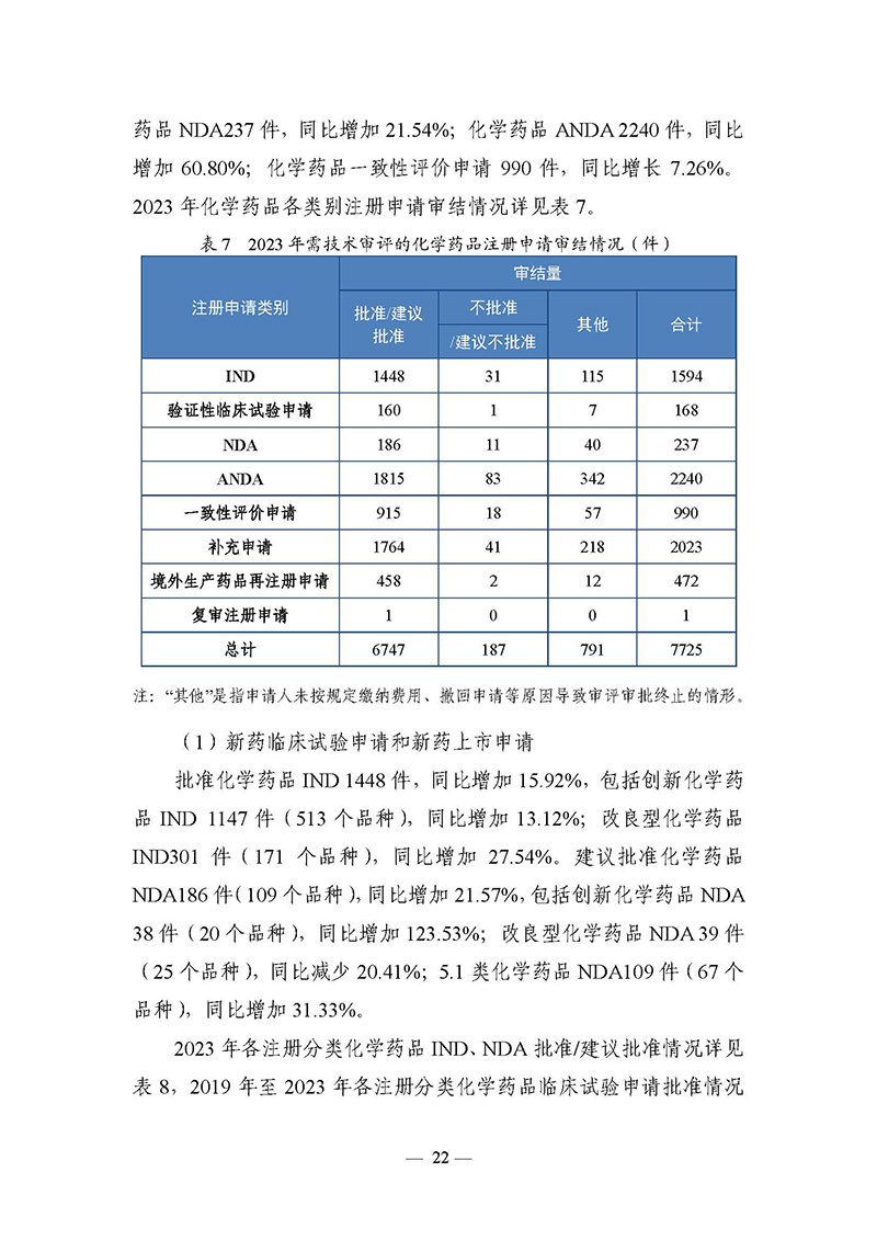 2023年度药品审评报告_页面_025.jpg