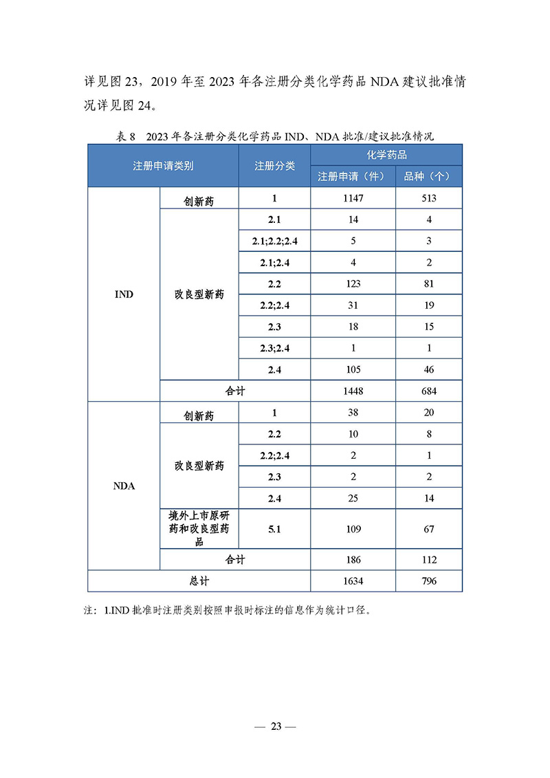 2023年度药品审评报告_页面_026.jpg