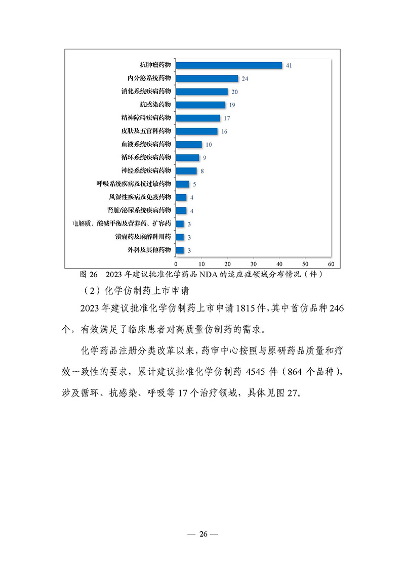 2023年度药品审评报告_页面_029.jpg