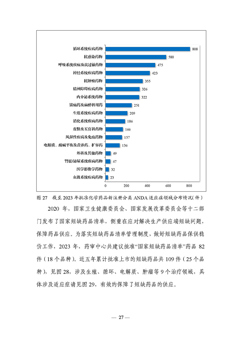 2023年度药品审评报告_页面_030.jpg