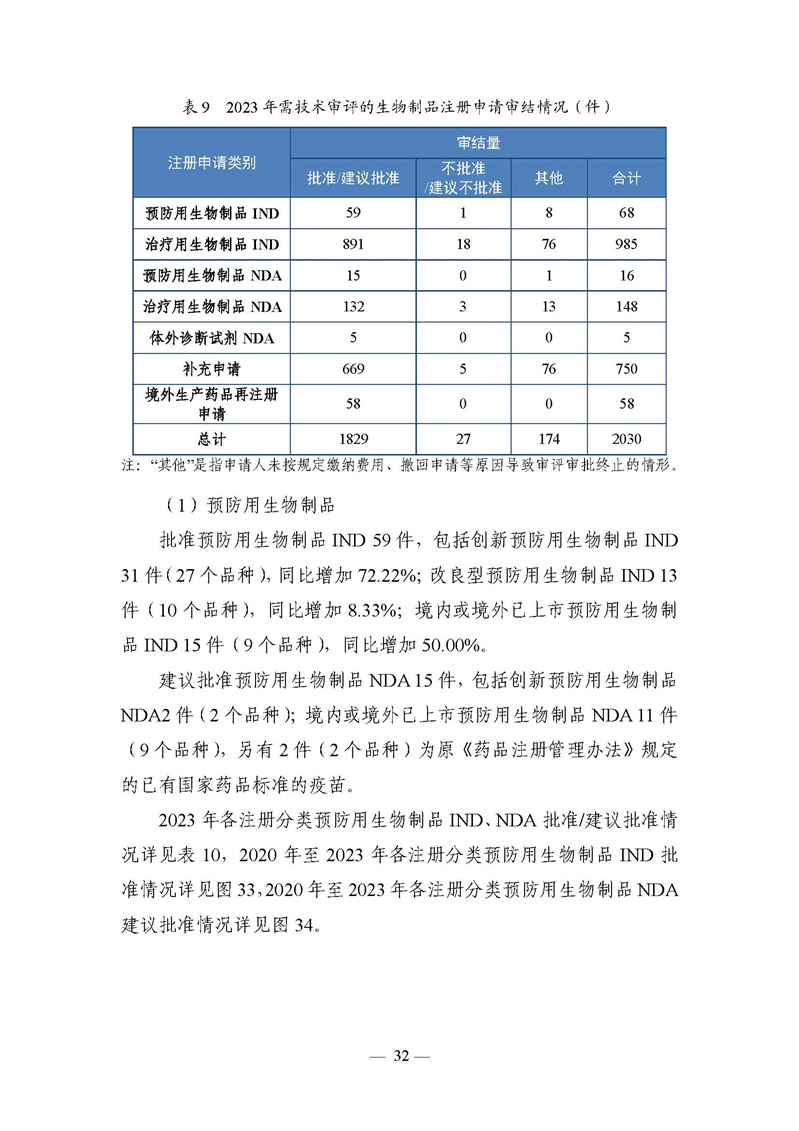 2023年度药品审评报告_页面_035.jpg