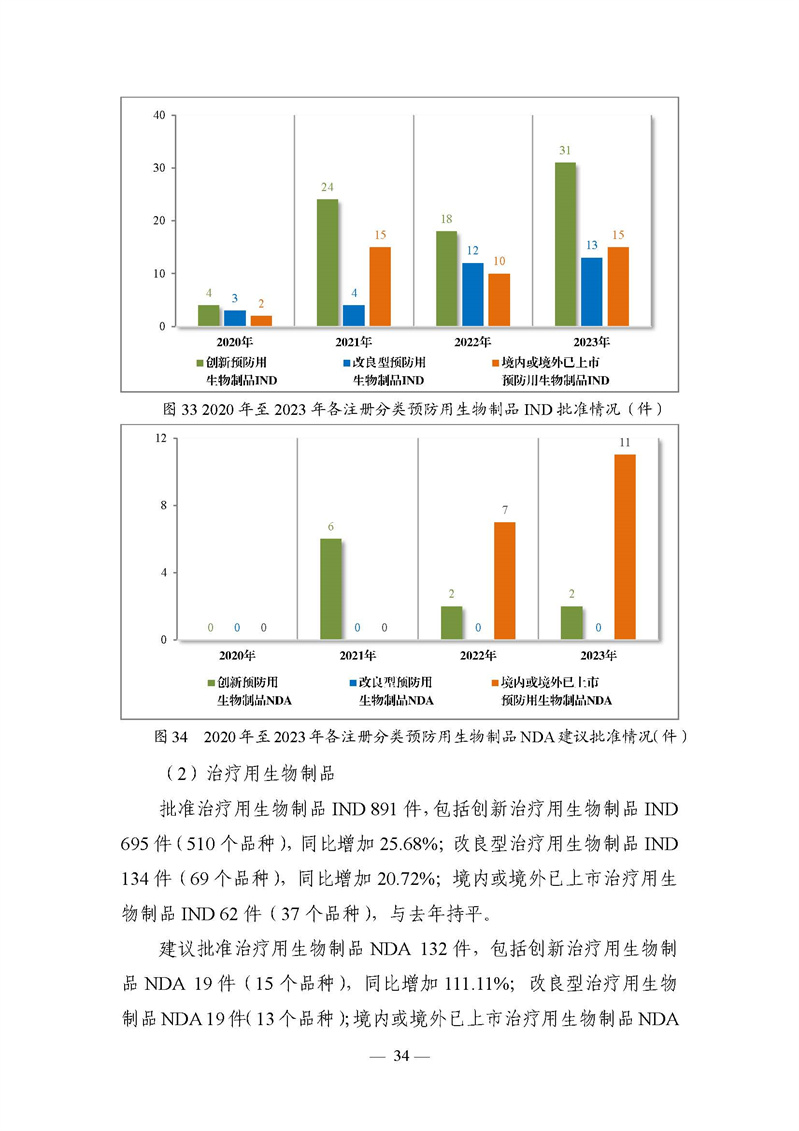 2023年度药品审评报告_页面_037.jpg