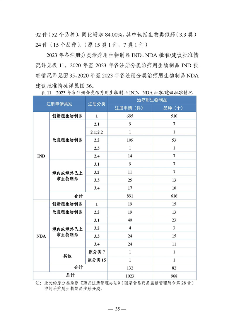 2023年度药品审评报告_页面_038.jpg