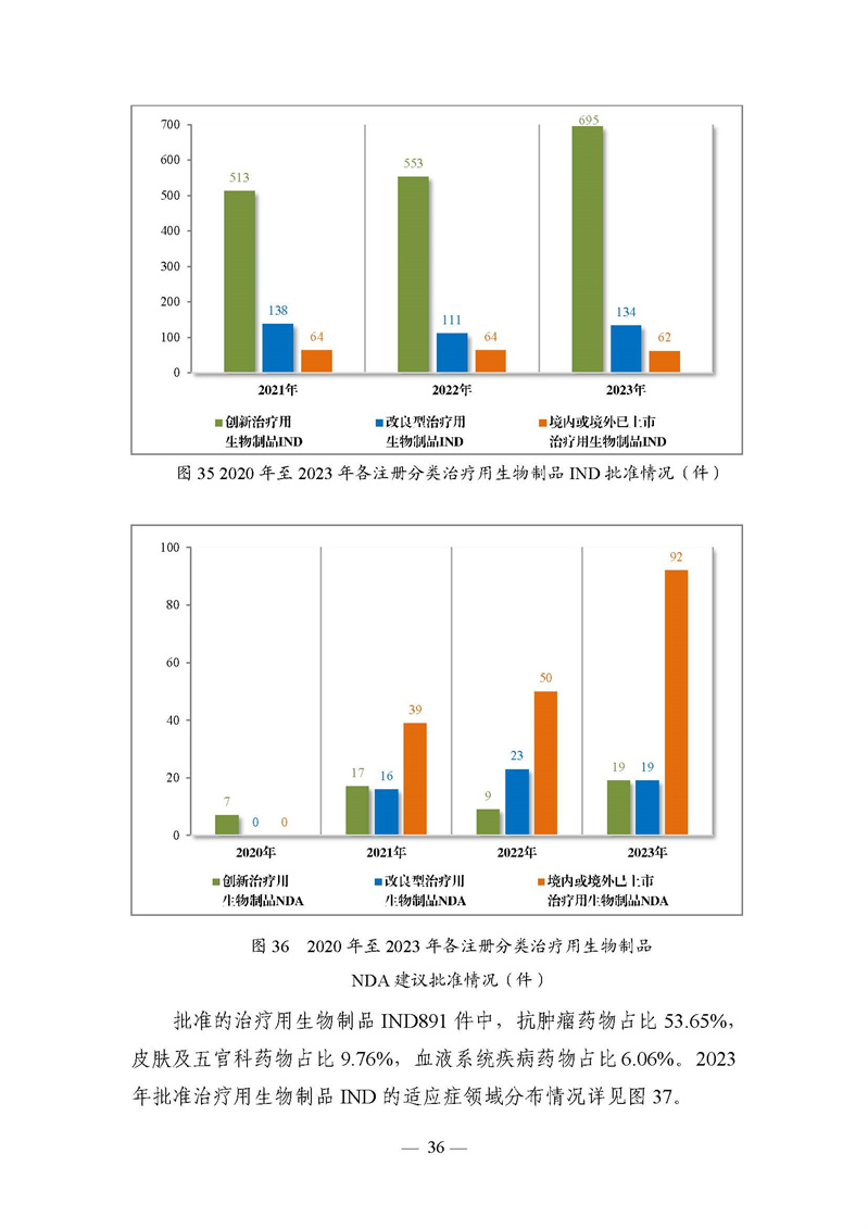 2023年度药品审评报告_页面_039.jpg