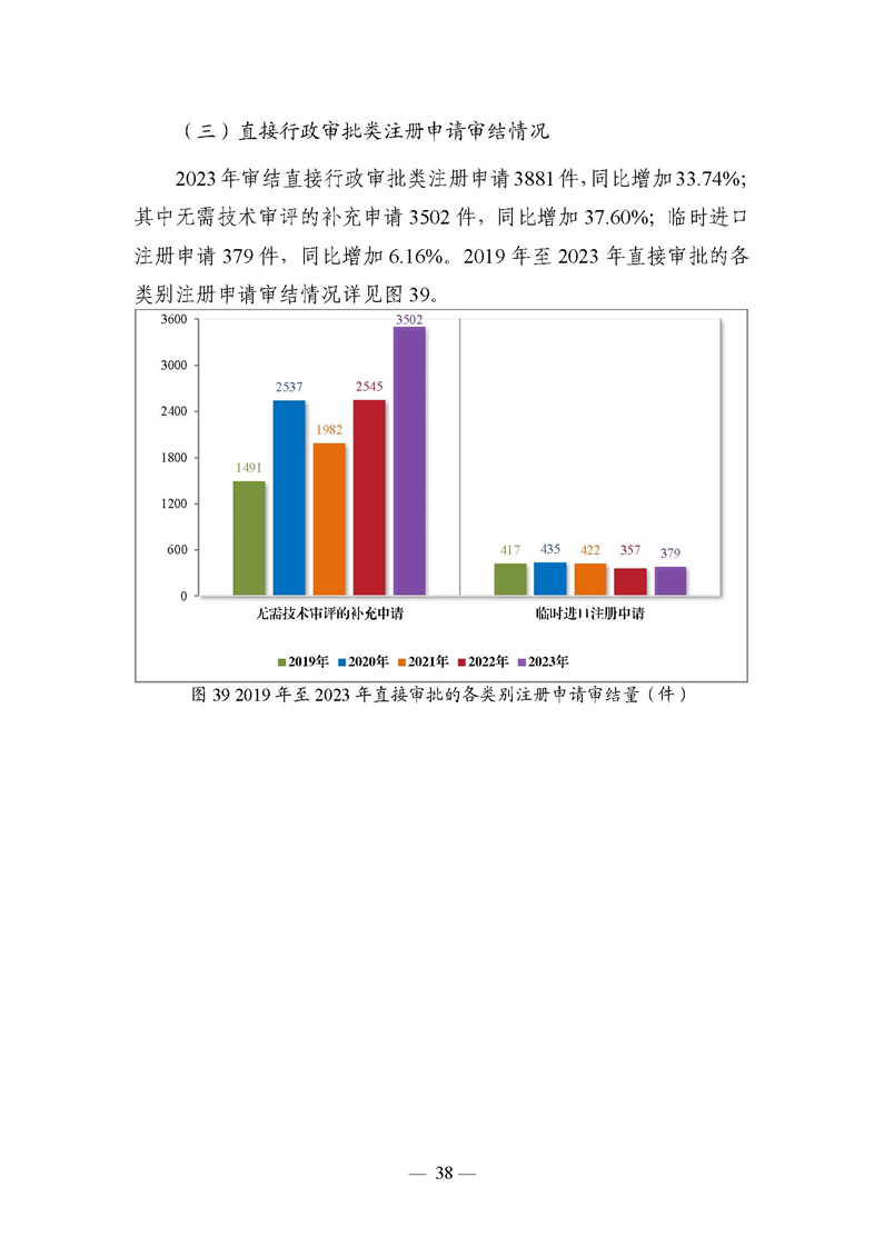 2023年度药品审评报告_页面_041.jpg