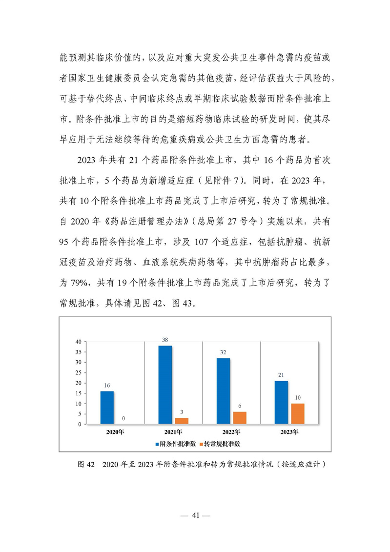 2023年度药品审评报告_页面_044.jpg