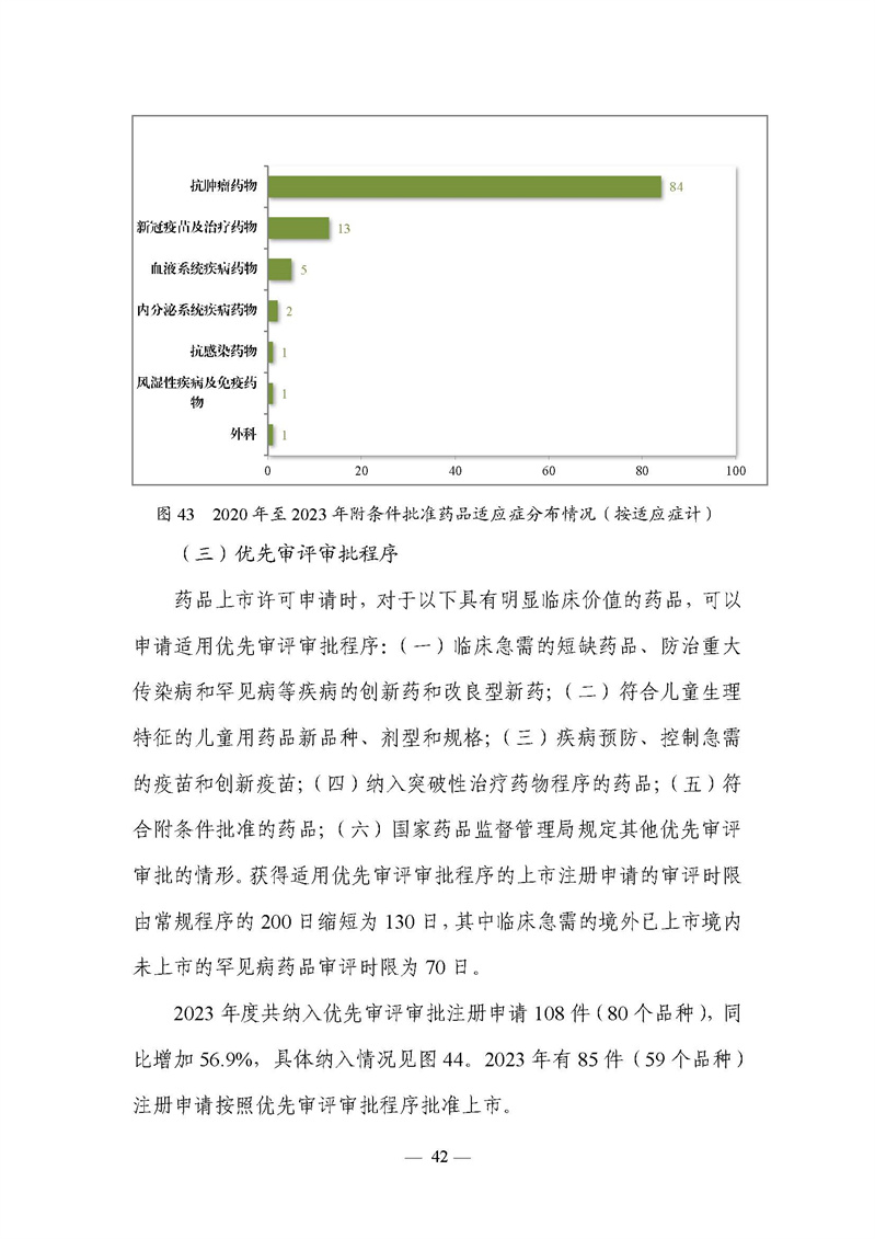 2023年度药品审评报告_页面_045.jpg