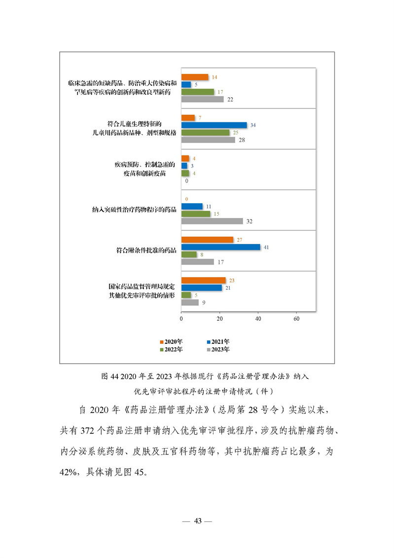 2023年度药品审评报告_页面_046.jpg