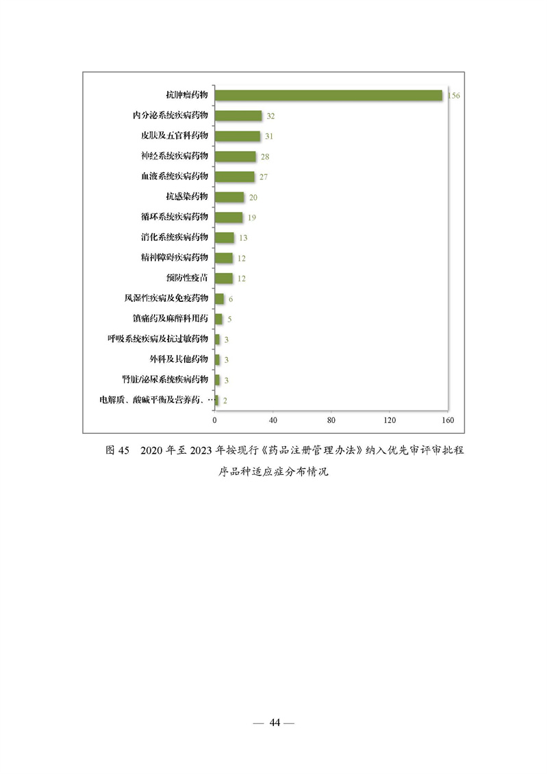 2023年度药品审评报告_页面_047.jpg