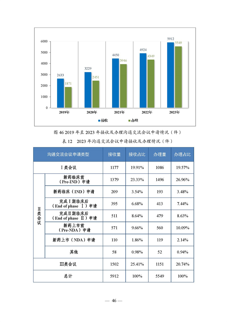 2023年度药品审评报告_页面_049.jpg