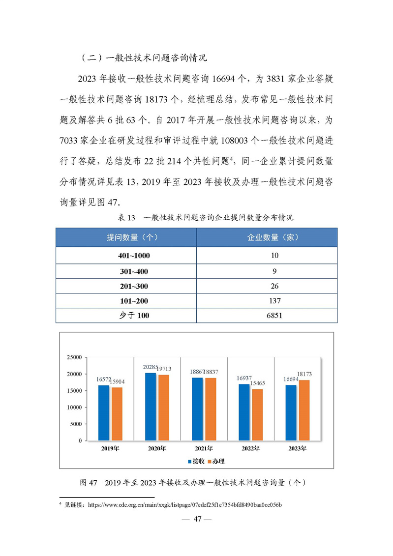 2023年度药品审评报告_页面_050.jpg