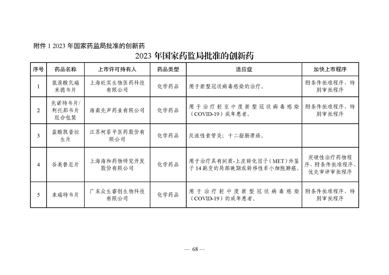 2023年度药品审评报告_页面_071.jpg