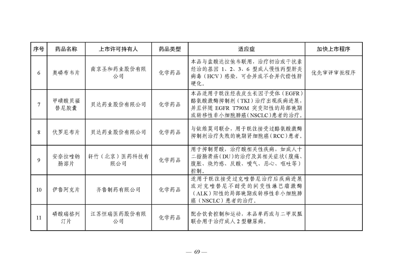 2023年度药品审评报告_页面_072.jpg