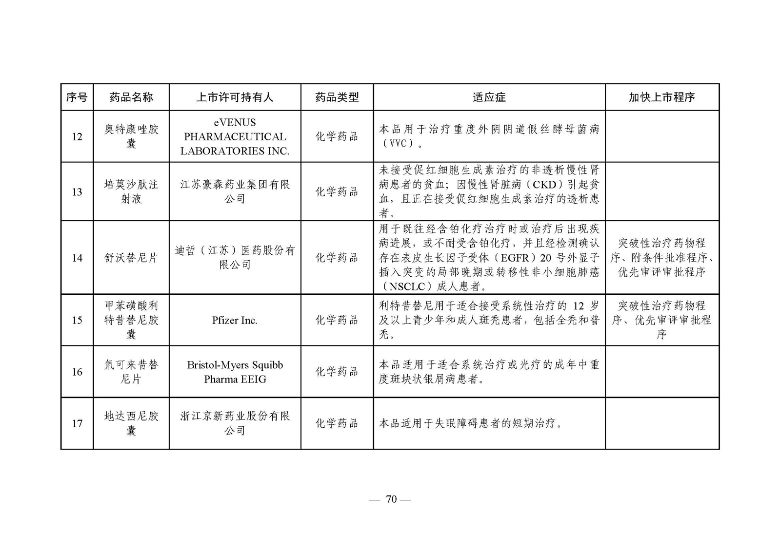 2023年度药品审评报告_页面_073.jpg