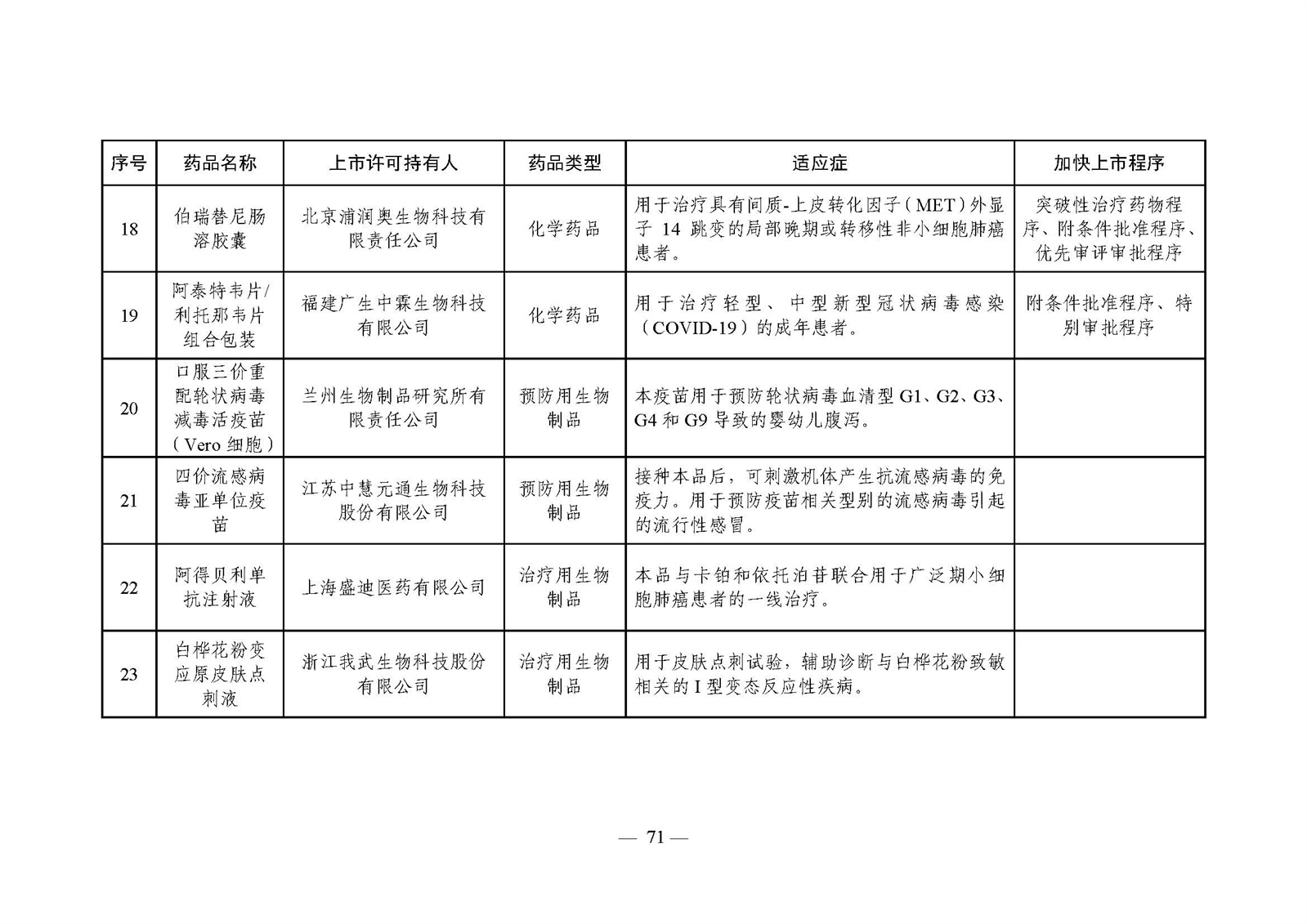 2023年度药品审评报告_页面_074.jpg