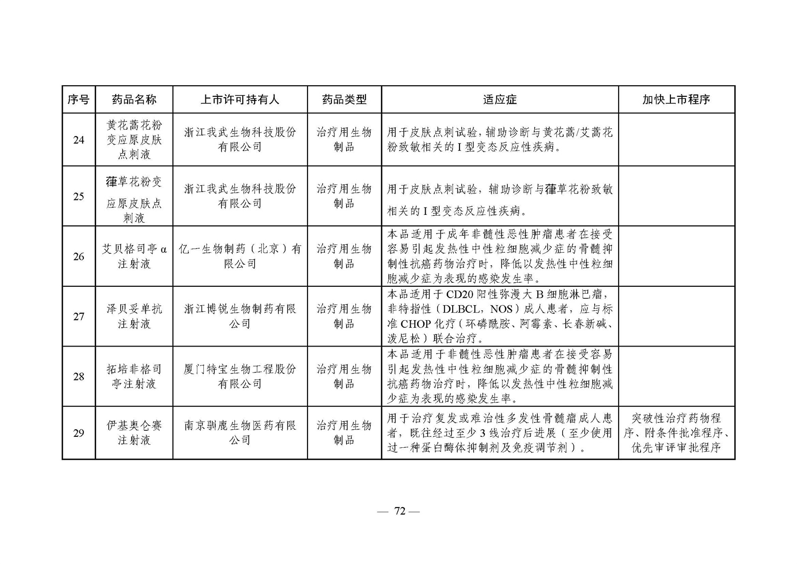 2023年度药品审评报告_页面_075.jpg