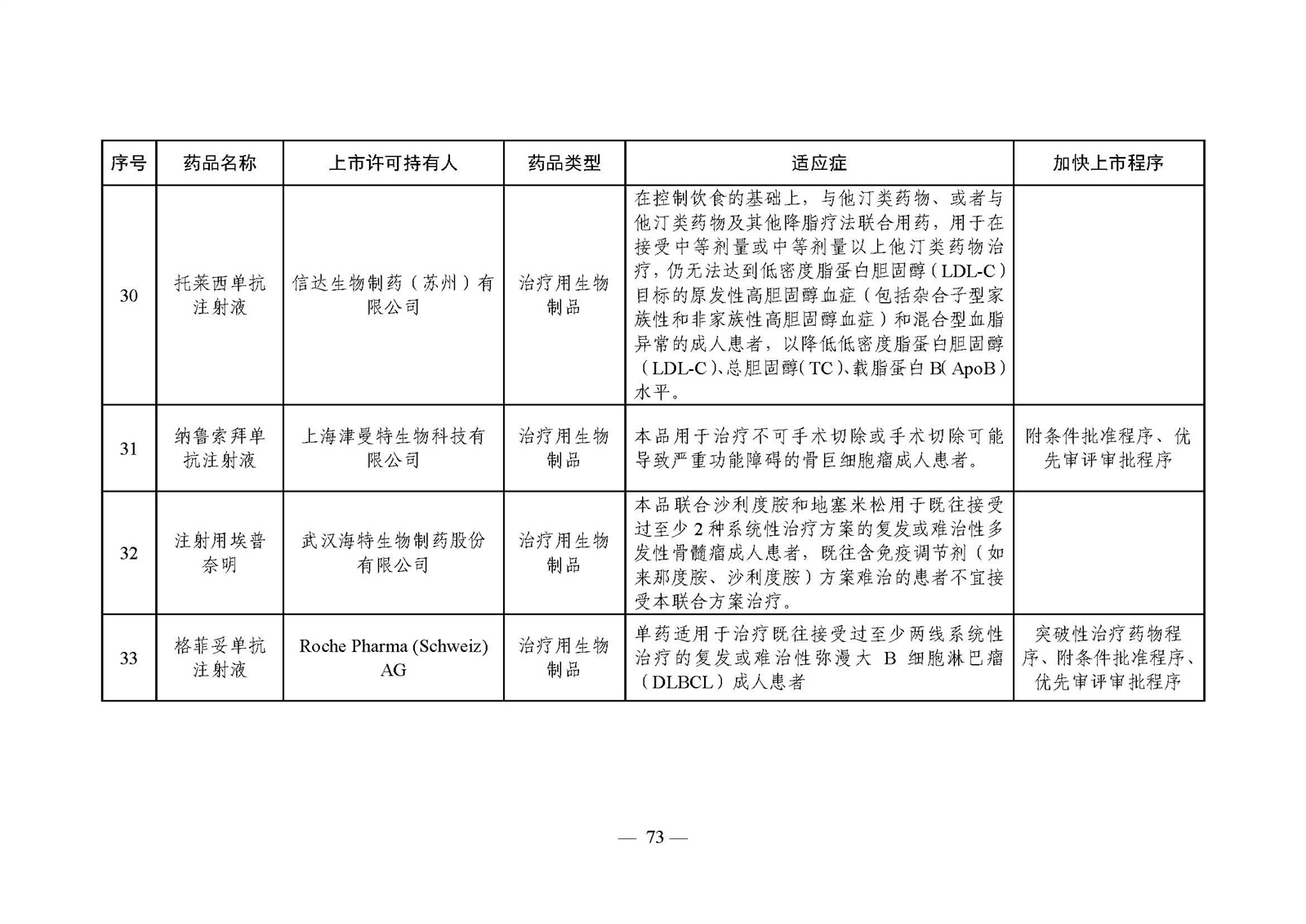 2023年度药品审评报告_页面_076.jpg