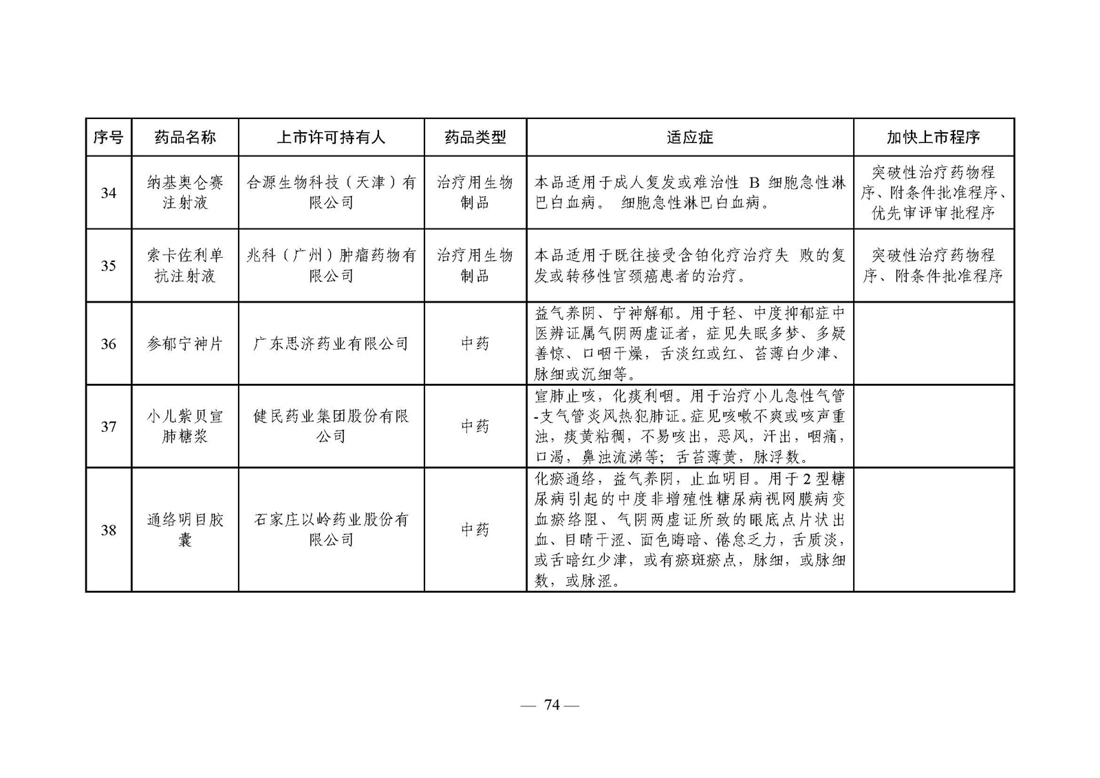 2023年度药品审评报告_页面_077.jpg