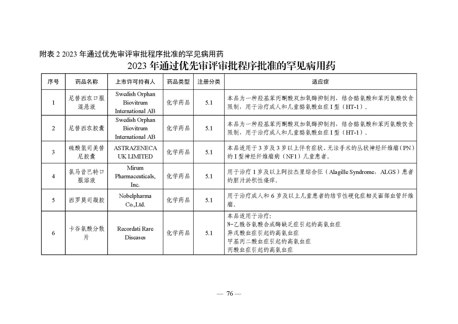 2023年度药品审评报告_页面_079.jpg