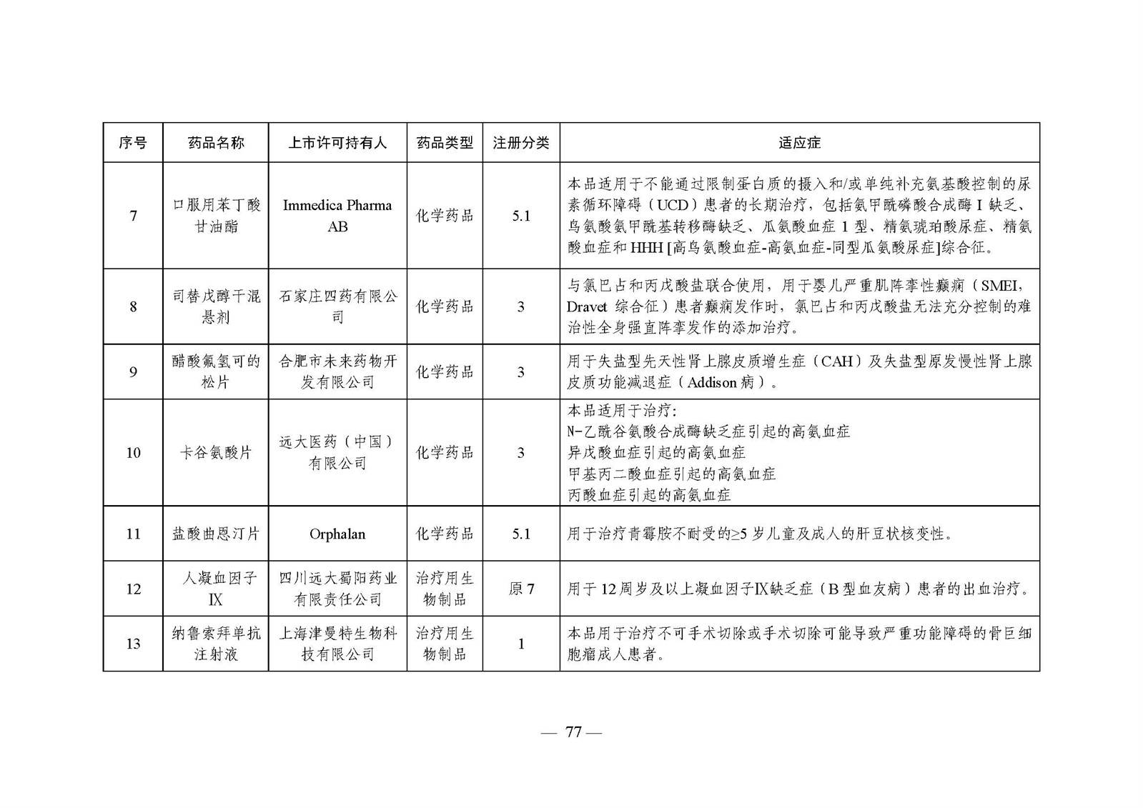 2023年度药品审评报告_页面_080.jpg