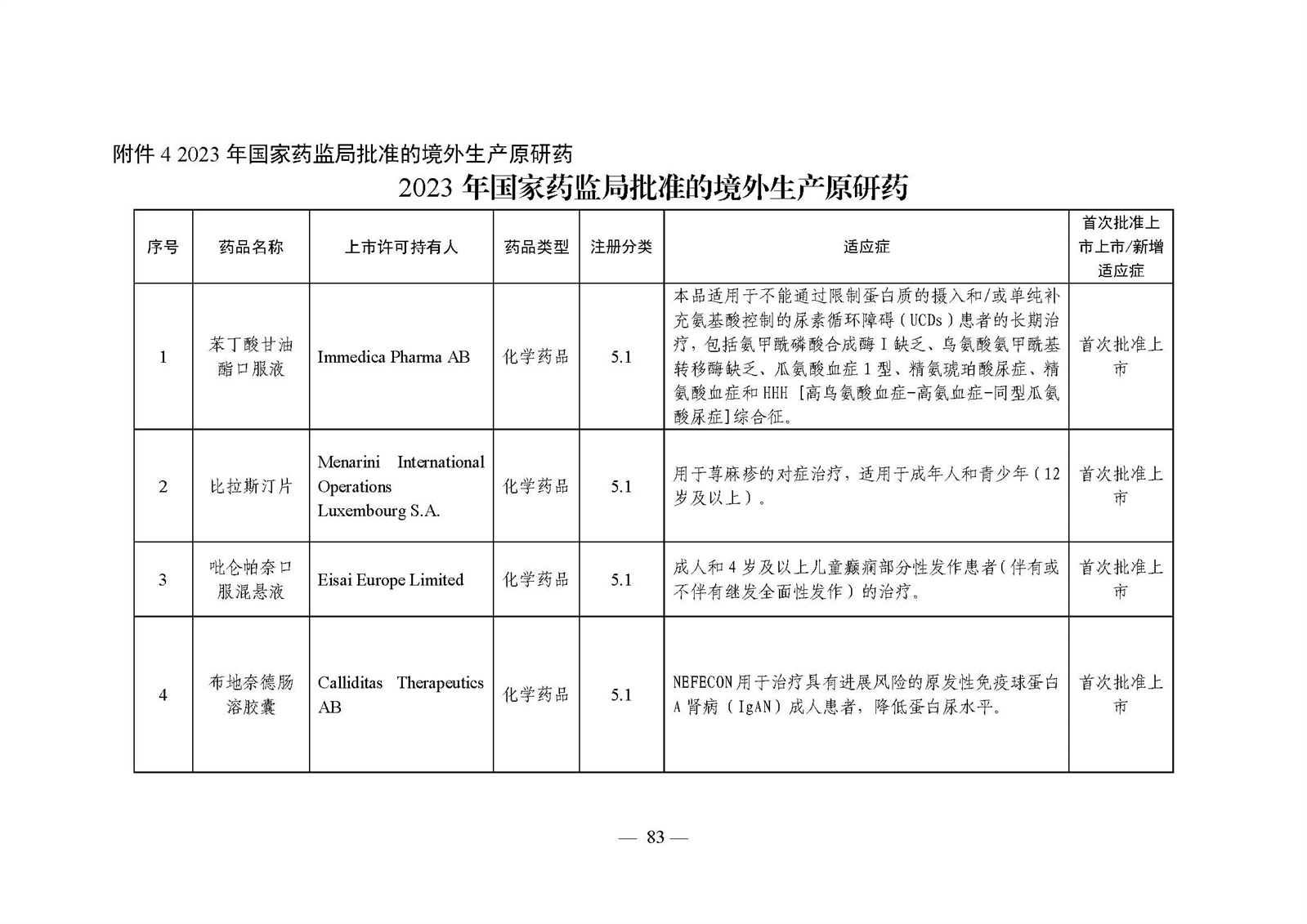 2023年度药品审评报告_页面_086.jpg